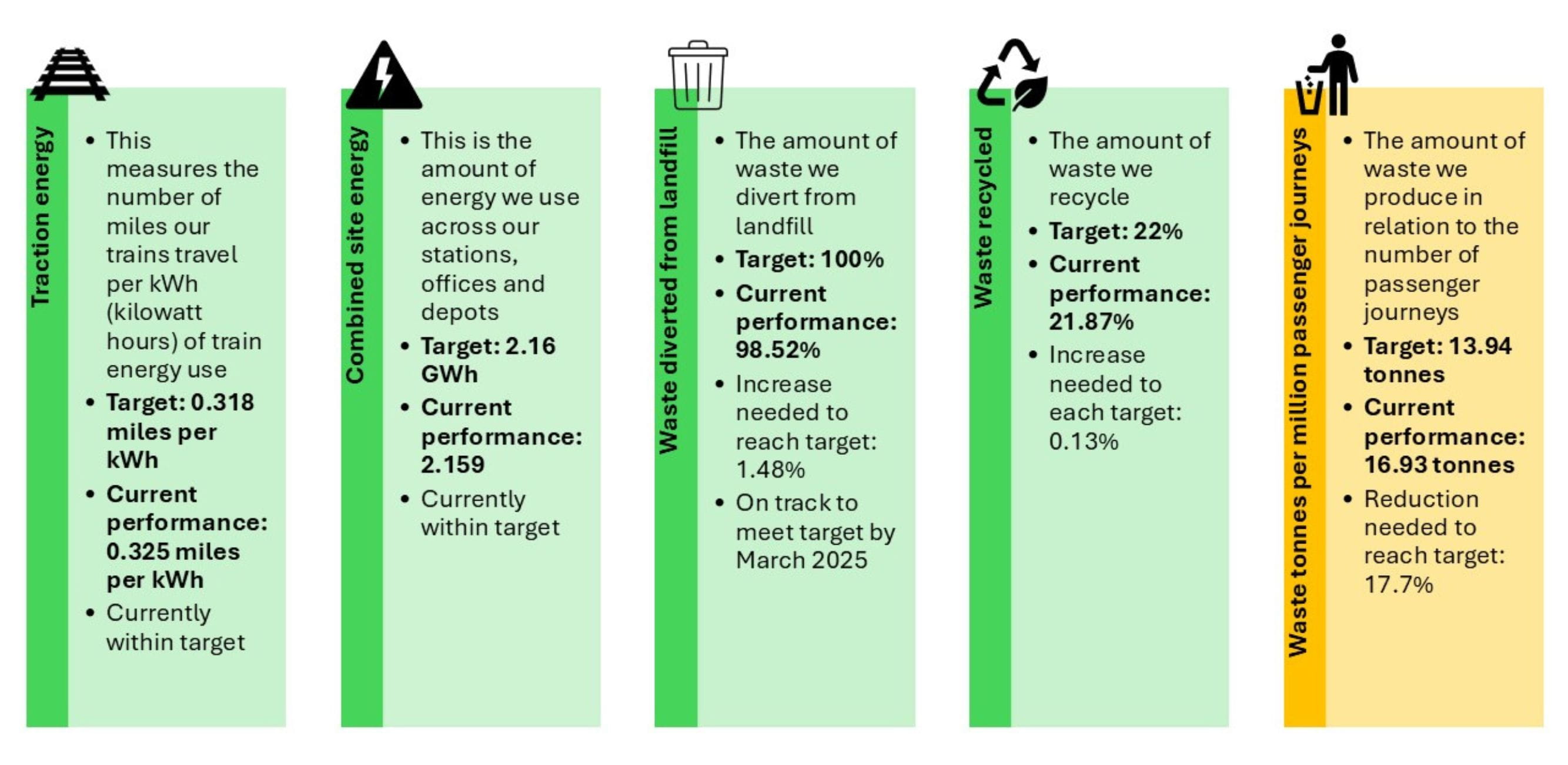 Scope 1 and 2 carbon emissions and annual water consumption